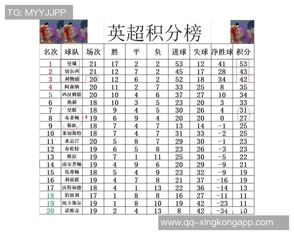 英超最新积分榜分析：枪手稳居榜首利物浦紧追第九曼联需加油